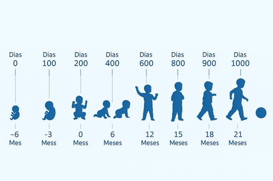 Primeiros mil dias: por que este período define a saúde do seu filho para sempre